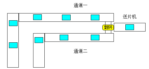 工藝流程4.png